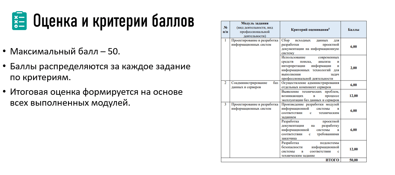 Оценка и критерии баллов