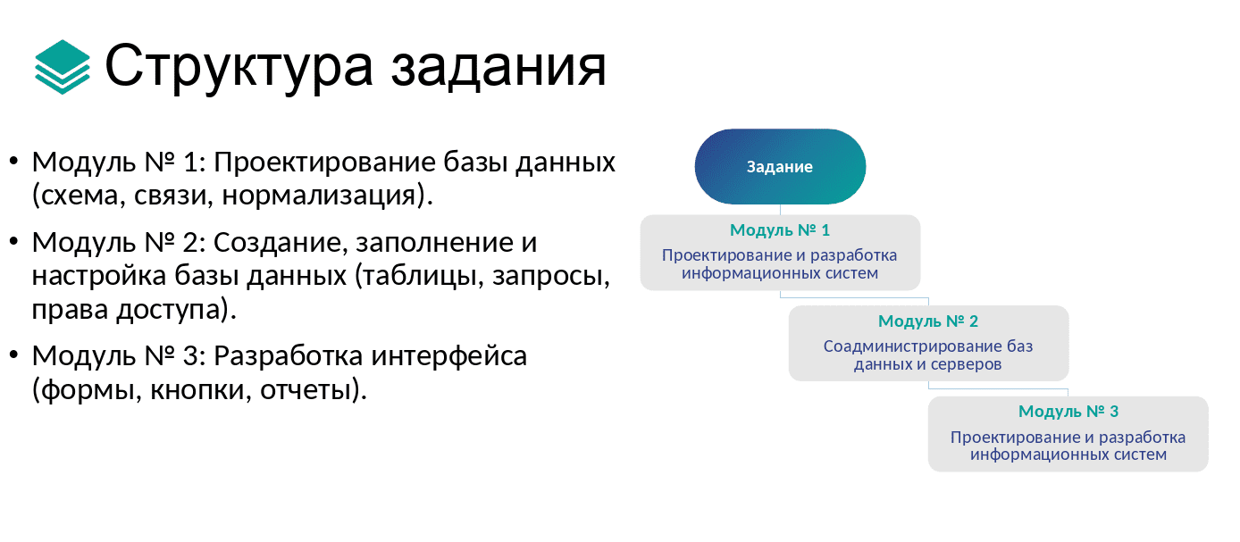 Структура задания